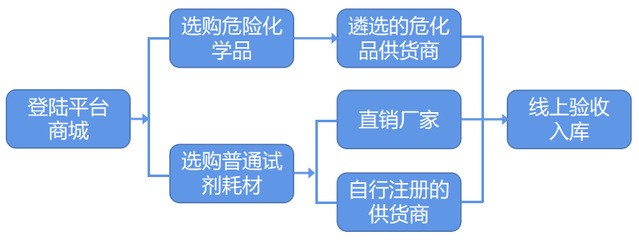 77779193永利集团